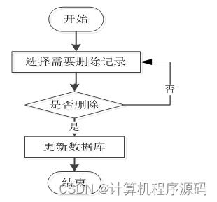 基于SSM框架的天津市為民律師事務(wù)所信息管理系統(tǒng)設(shè)計(jì)與實(shí)現(xiàn)