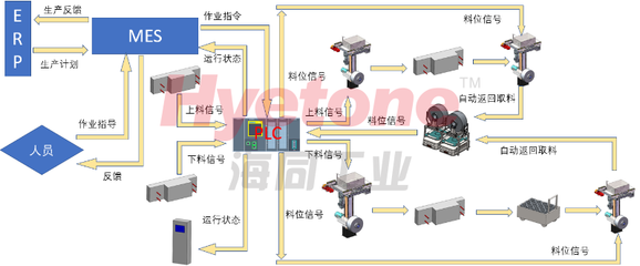 新能源之鋁塑膜卷料 如何實(shí)現(xiàn)數(shù)字化上下料工藝