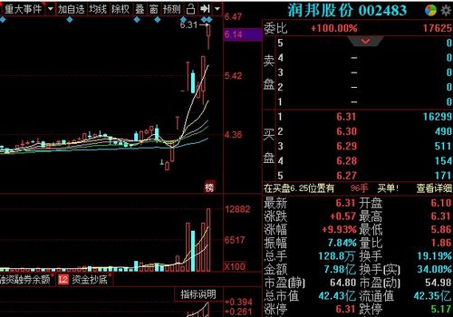8天6封板 需求激增，醫廢處理概念龍頭呼之欲出 物料搬運裝備制造跨界領跑