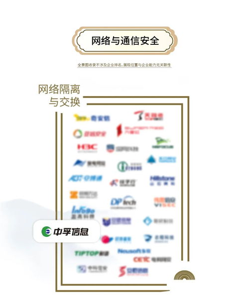 實力獲認可 中孚信息躋身安全牛《中國網(wǎng)絡安全行業(yè)全景圖》第十一版網(wǎng)絡技術(shù)服務領(lǐng)域